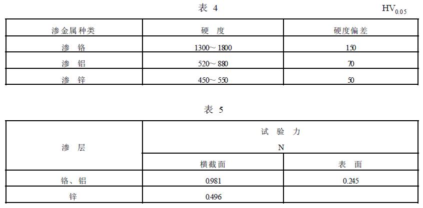 硬度允許偏差不應超過表 4 的規定