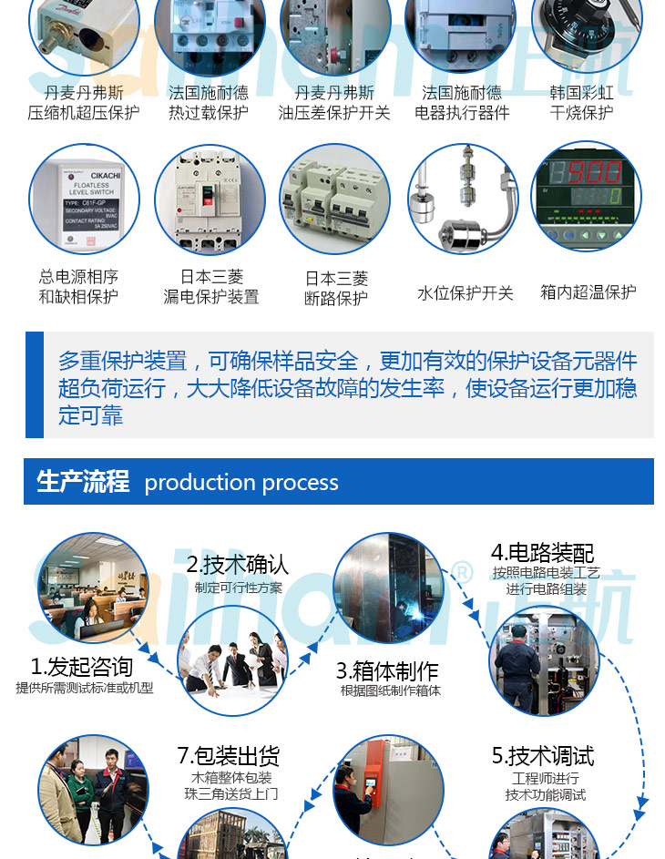 恒溫恒濕房的安全保護和生產(chǎn)流程介紹