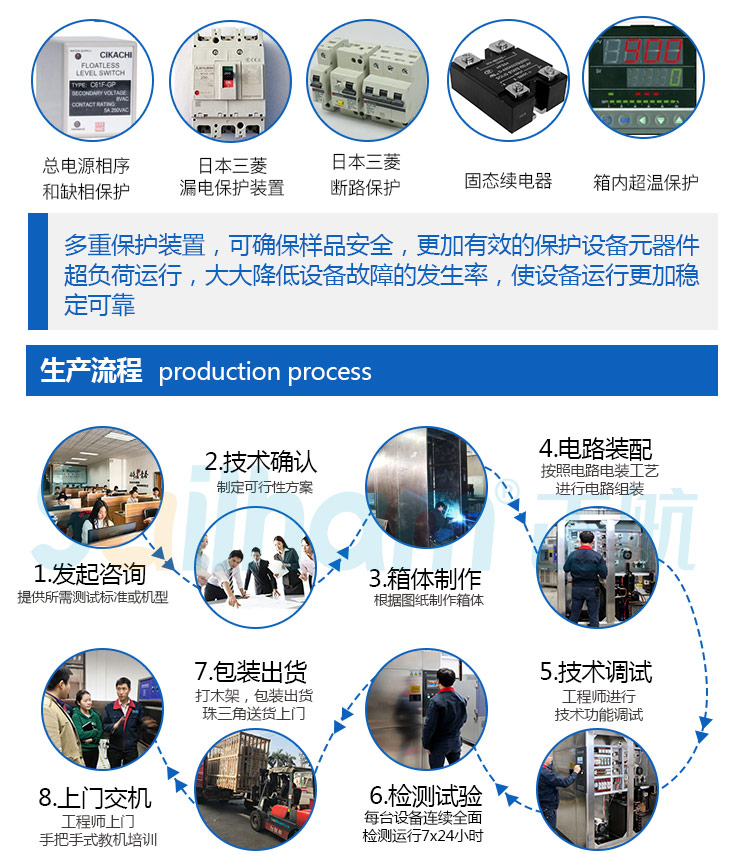 東莞正航高低溫循環沖擊試驗箱擁有多重保護裝置可確保樣品安全