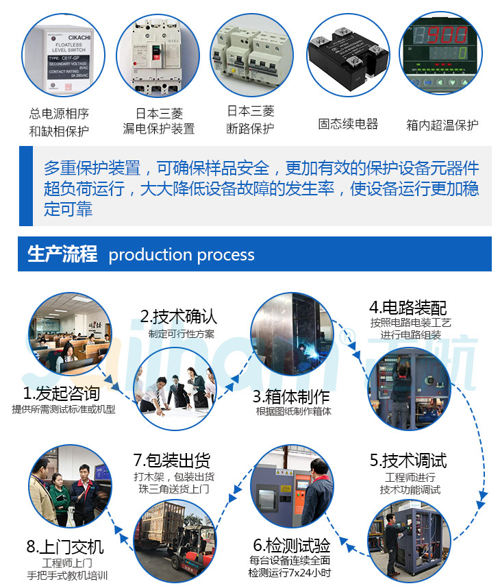 正航完善的生產流程