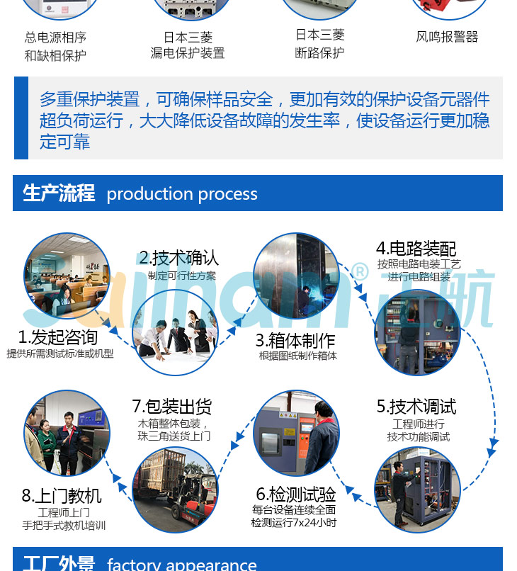 臺式高溫烘箱的生產流程是怎么樣的