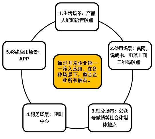 服務數字化轉型 以組織、人員、社群與IT技術創新驅動數字服務變革